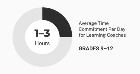 grades 9-12 graphic