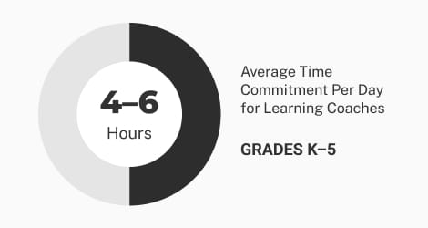 grades k-5 graphic